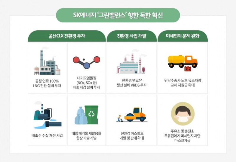 SKE 그린밸런스 향한 독한 혁신. (사진=sk 이노베이션)