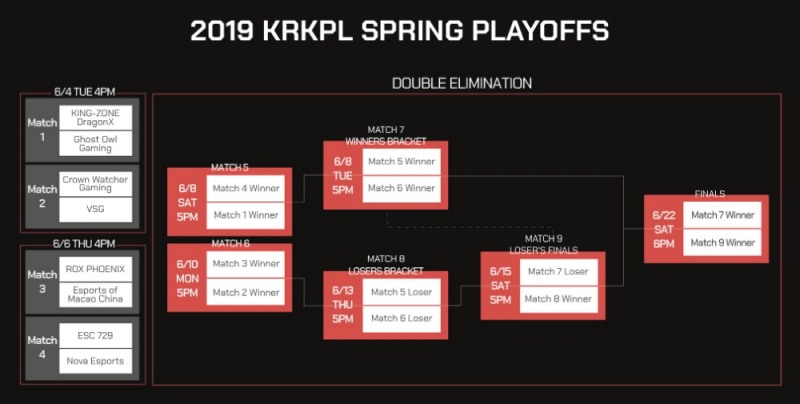 왕자영요 KRKPL 스프링, 포스트 시즌 4일 개막