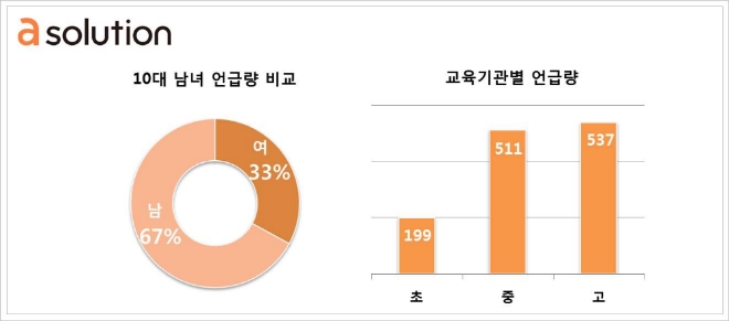 자료 제공 = 애경산업 에이솔루션