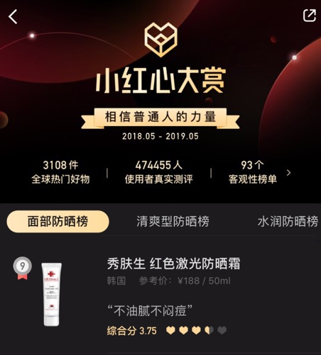 셀퓨전씨 대표 선크림 ‘레이저썬스크린100’ 중국 샤오홍수 뷰티 어워드에서 한국 브랜드 1위 입상