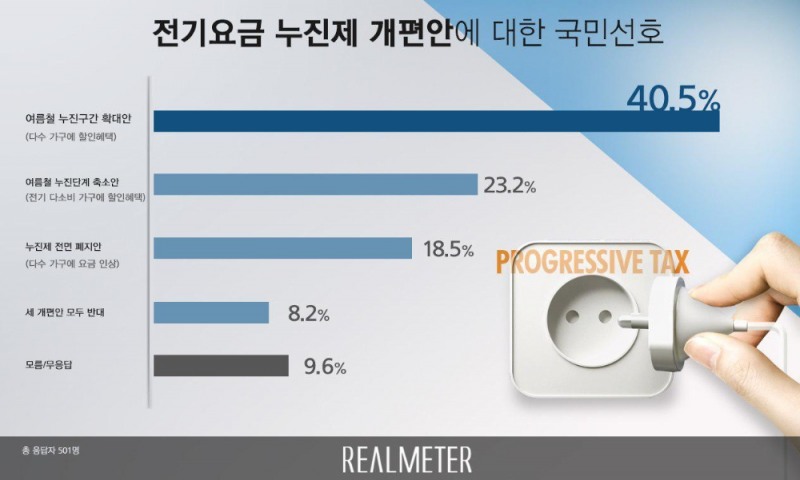 이미지=리얼미터