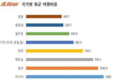 (사진=제주항공)