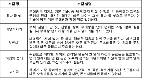 [이슈] 펄어비스, '하이델 연회'서 '검은사막' 신규 클래스 '샤이 공개