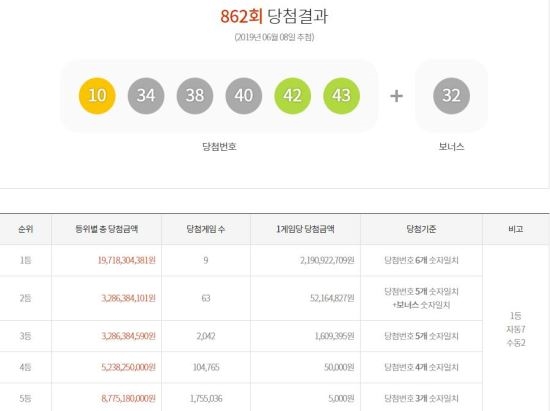 사진=동행복권 홈페이지 캡처