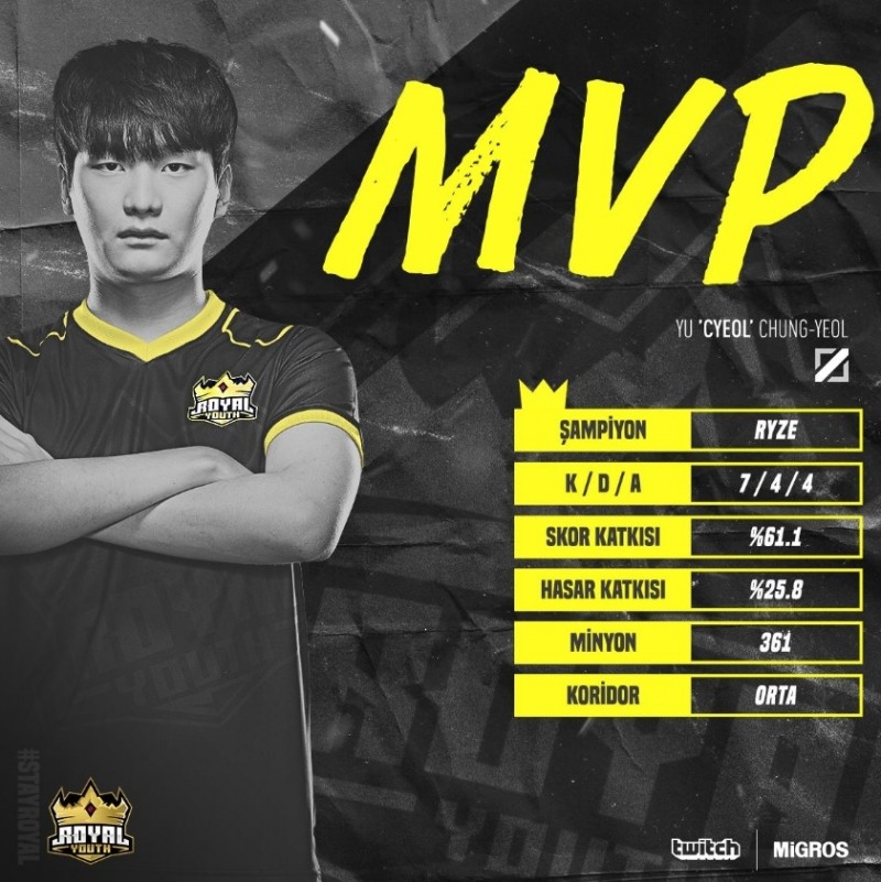 슈퍼매시브를 꺾은 주역인 로열 유스의 미드 라이너 '씨열' 유충열(사진=로열 유스 페이스북 발췌).