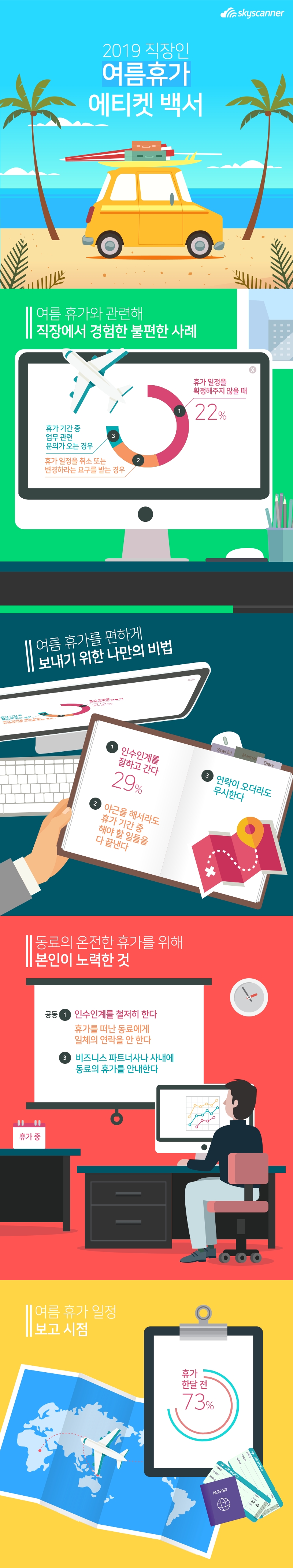 올 여름, 좋은 상사 되는 꿀팁 ‘휴가 기안서 빨리 승인하기’