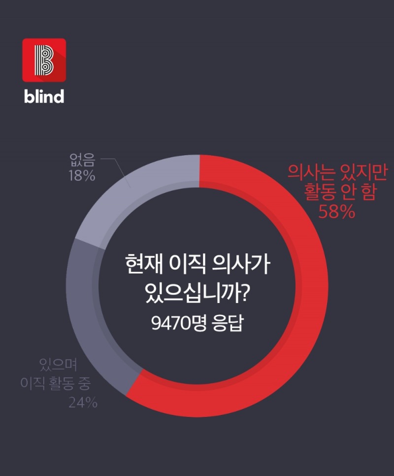 블라인드, 커리어 컨설팅 플랫폼 ‘루프탑 슬러시’ 출시