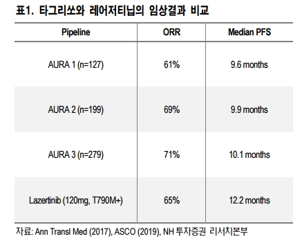 자료=NH투자증권