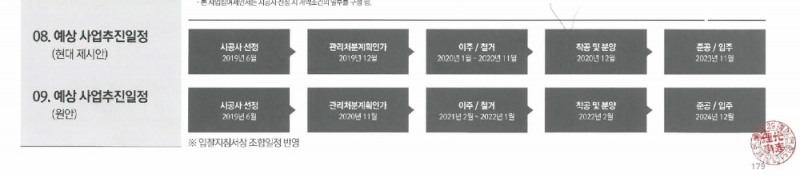 현대엔지니어링 사업 일정.