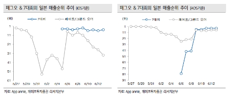 자료=케이프투자증권