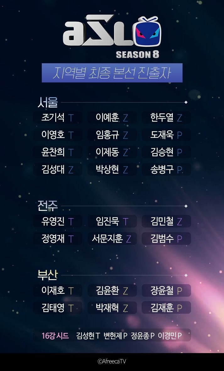 ASL 시즌8 지역 예선을 통과한 선수 명단.