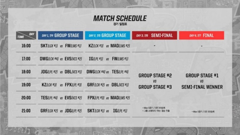 리프트 라이벌즈, SKT-FW 대결로 개막