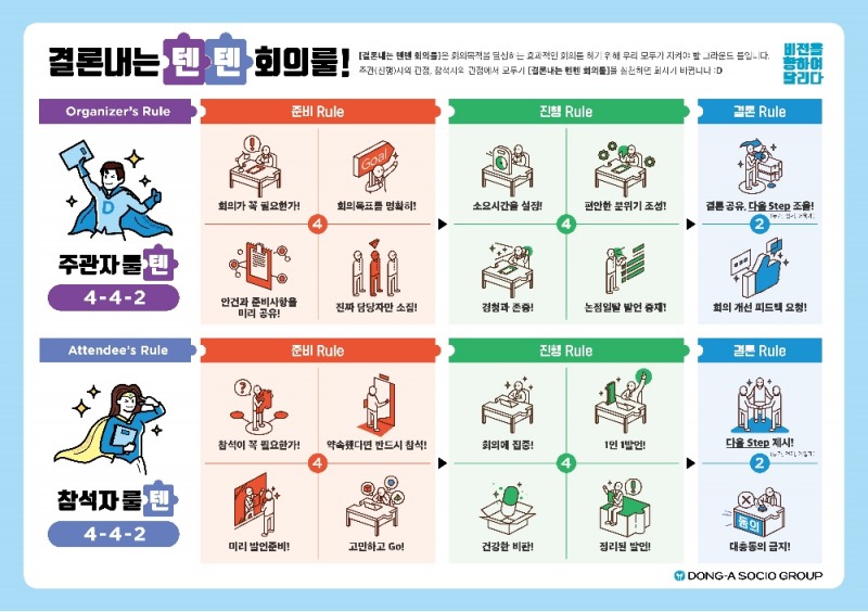 동아쏘시오그룹, 업무 효율과 성과 향상을 위한 '회바회바' 프로젝트 포스터, 결론내는 텐텐 회의룰.(사진=동아쏘시오그룹)
