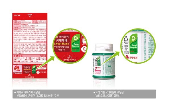 스마트리사이클 빼빼로,자일리톨 / 사진 제공 = 롯데제과