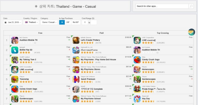 '클럽오디션' 태국서 유튜브도 제쳐...핵인싸앱 등극