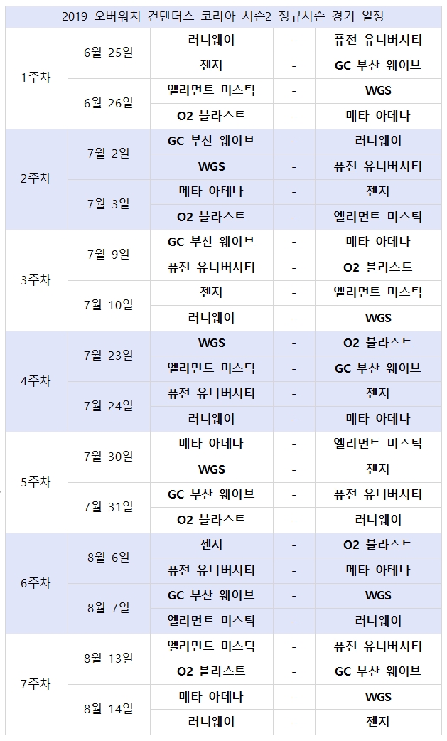 2019 오버워치 컨텐더스 코리아 시즌2 정규시즌 일정.