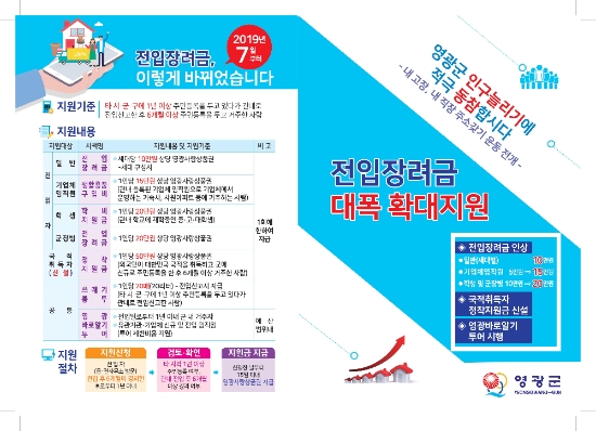 영광군 전입장려금 홍보물/사진=영광군