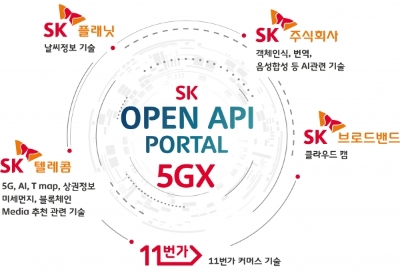 SK그룹 ICT계열사 핵심 자산 공유..사회적 가치 100억 창출