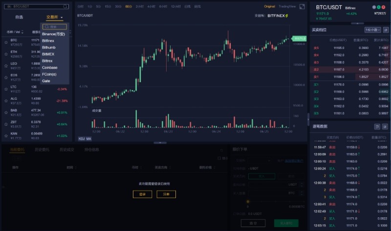 리얼비트, 1token 통합 거래소 플랫폼 도입 및 전략적 파트너쉽 체결