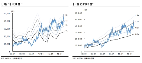 자료=한국투자증권