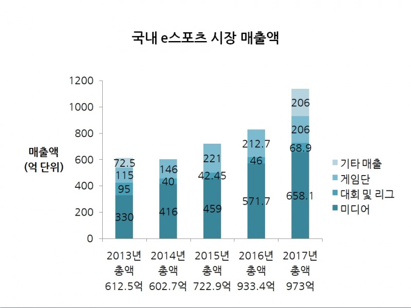 [창간 특집] 양적-질적 성장 이룬 한국 e스포츠 시장, 5년의 변화