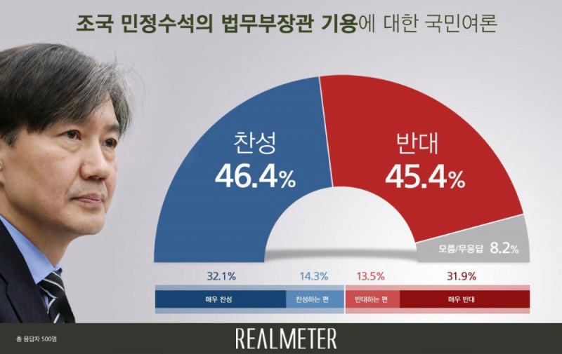 이미지=리얼미터