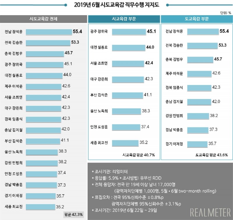이미지=리얼미터