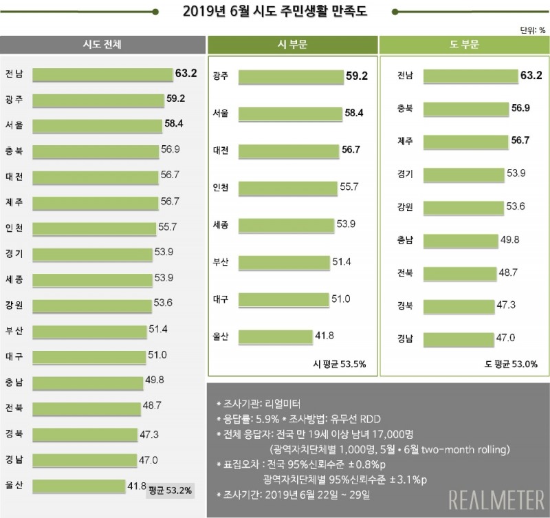 이미지=리얼미터