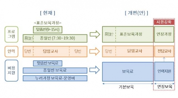 자료=보건복지부