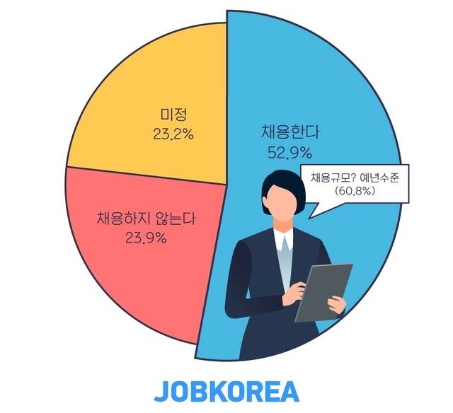 잡코리아 제공
