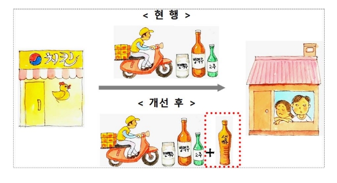 생맥주 마음대로 시켜먹을 수 있다