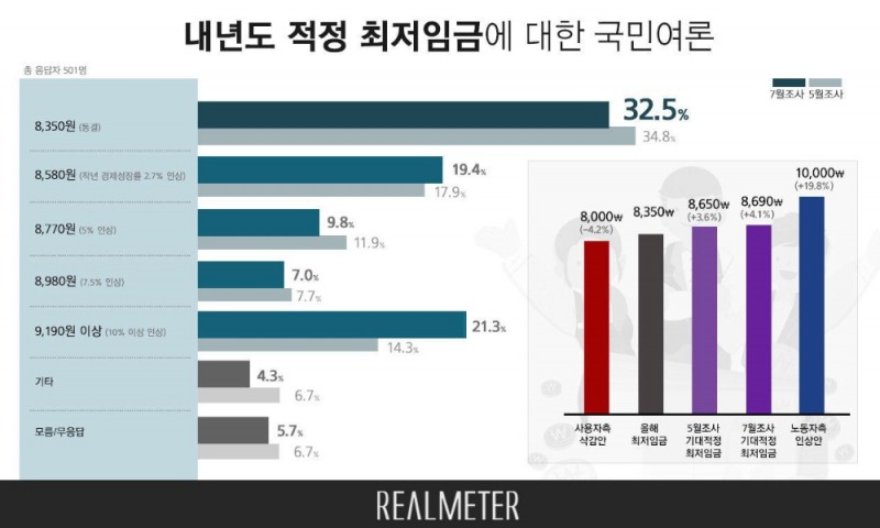 이미지=리얼미터