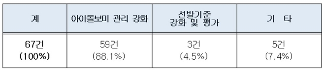 자료=여성가족부