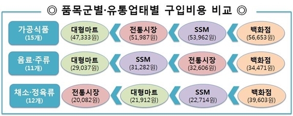 한국소비자원 제공