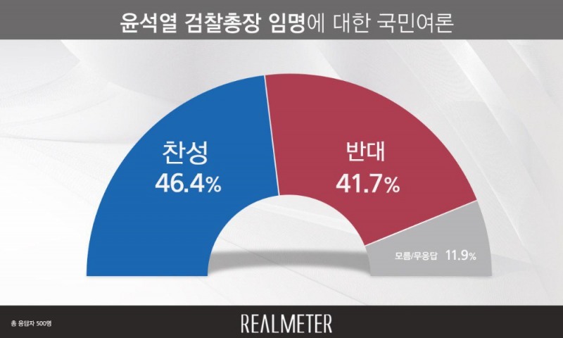 이미지=리얼미터