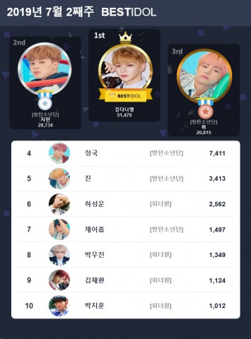 베스트아이돌 2019년 7월 2째주 투표 결과