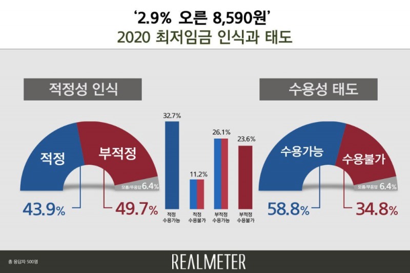 이미지=리얼미터