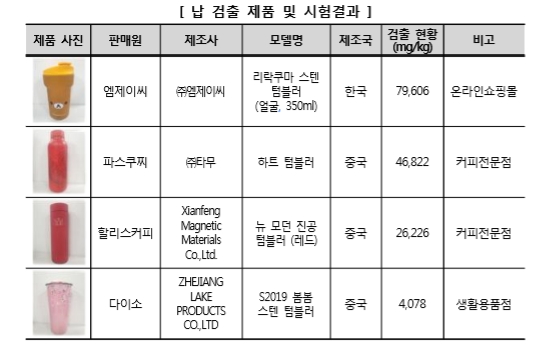 출처=한국소비자원