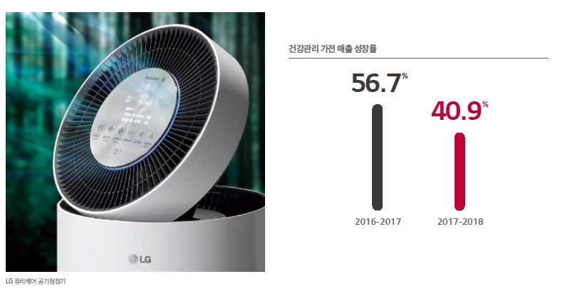 LG전자 하반기에도 '신가전'으로 승부건다