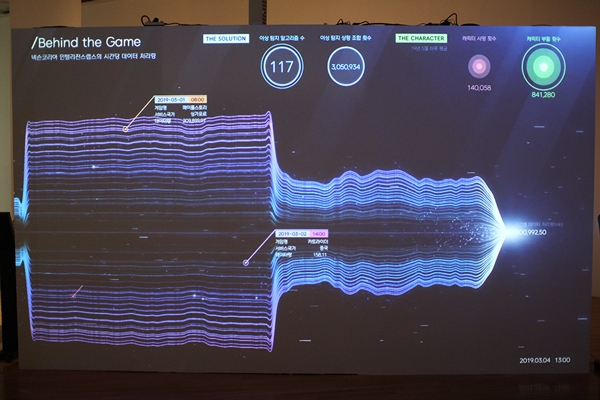 인텔리전스랩스 실시간 데이터 수집 화면.