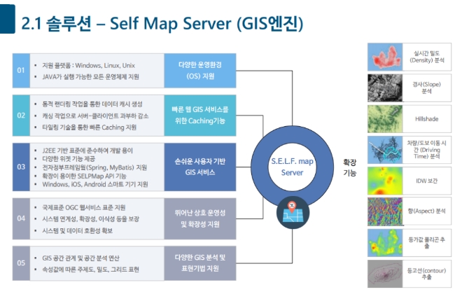 오픈메이트 솔루션.