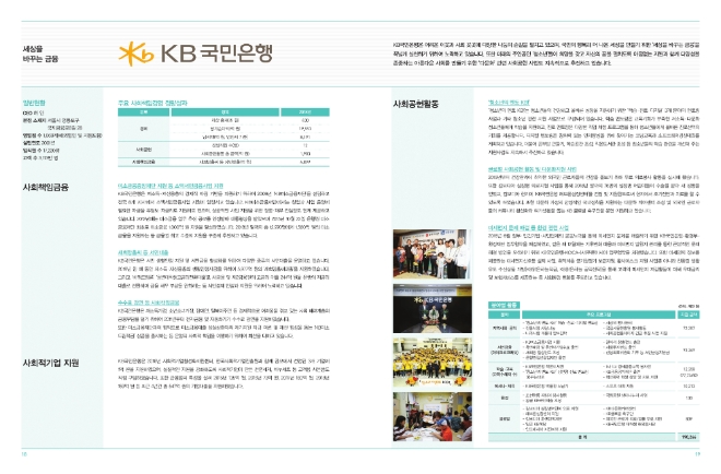 이미지 제공 = KB국민은행