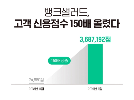 이미지 제공 = 뱅크샐러드