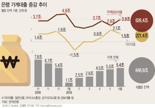 커지는 가계대출 '신용생명보험'이 빚 대물림 막는다