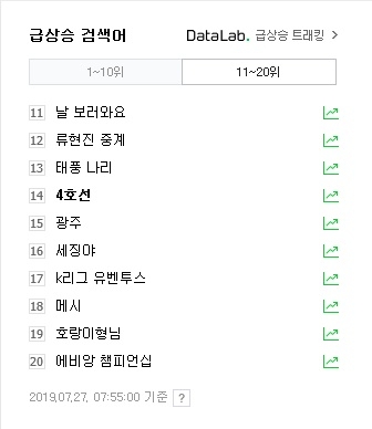 4호선 포털 실검 등극 왜? "벌써 몇번째야" 분노 역대급