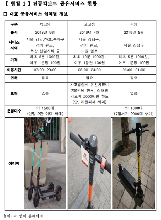 자료 제공 = 삼성화재