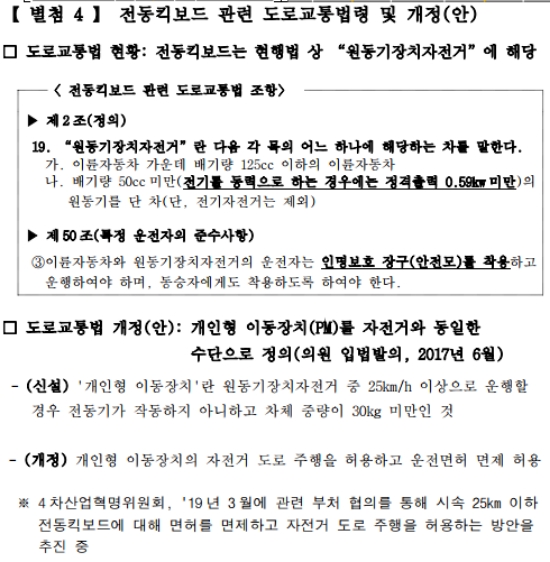 "전동킥보드 이용자 급증…법규 안지켜 3년간 교통사고도 5배 급증"