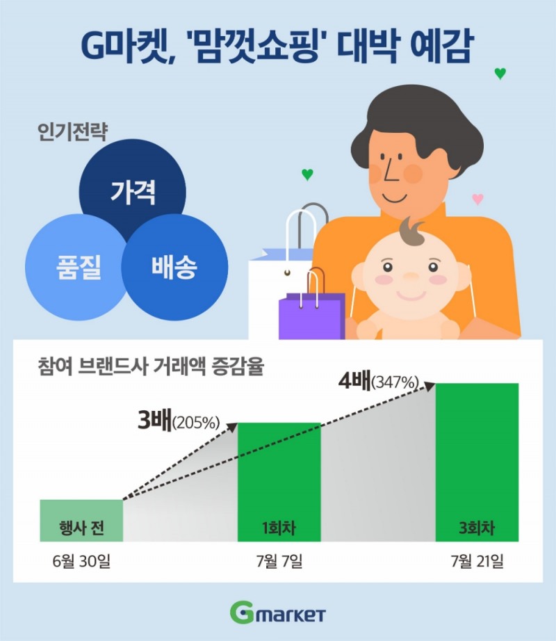 이미지 제공 = G마켓