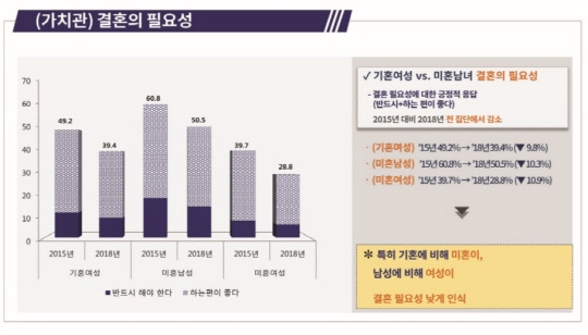 자료=한국보건사회연구원