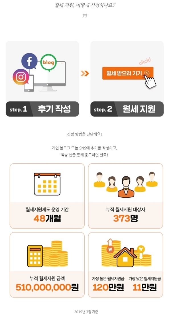 포토 : ‘직방 월세지원제도’